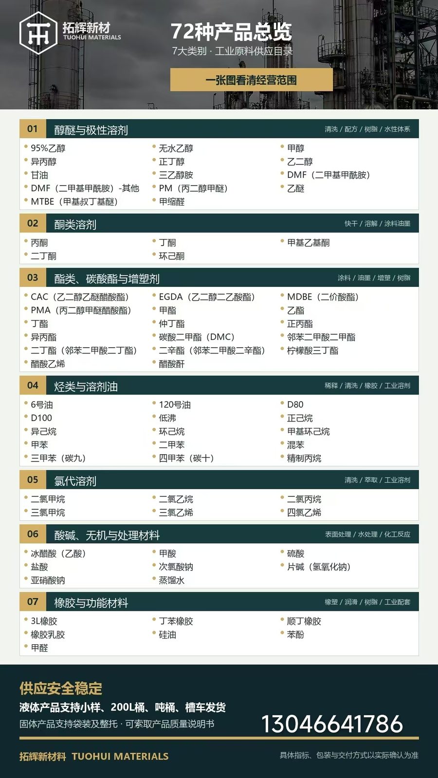 Tuohui Chem product overview